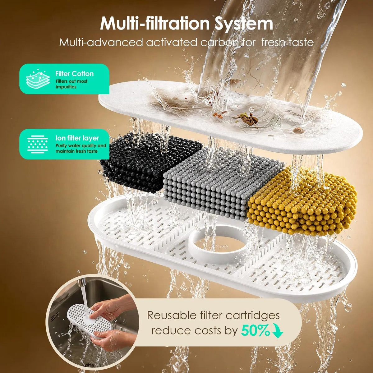 HydroPaw Pro Fountain